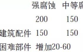荣成安特佳耐固防腐带您了解耐腐蚀涂层防护机理与涂层钢腐蚀破坏原因及防护